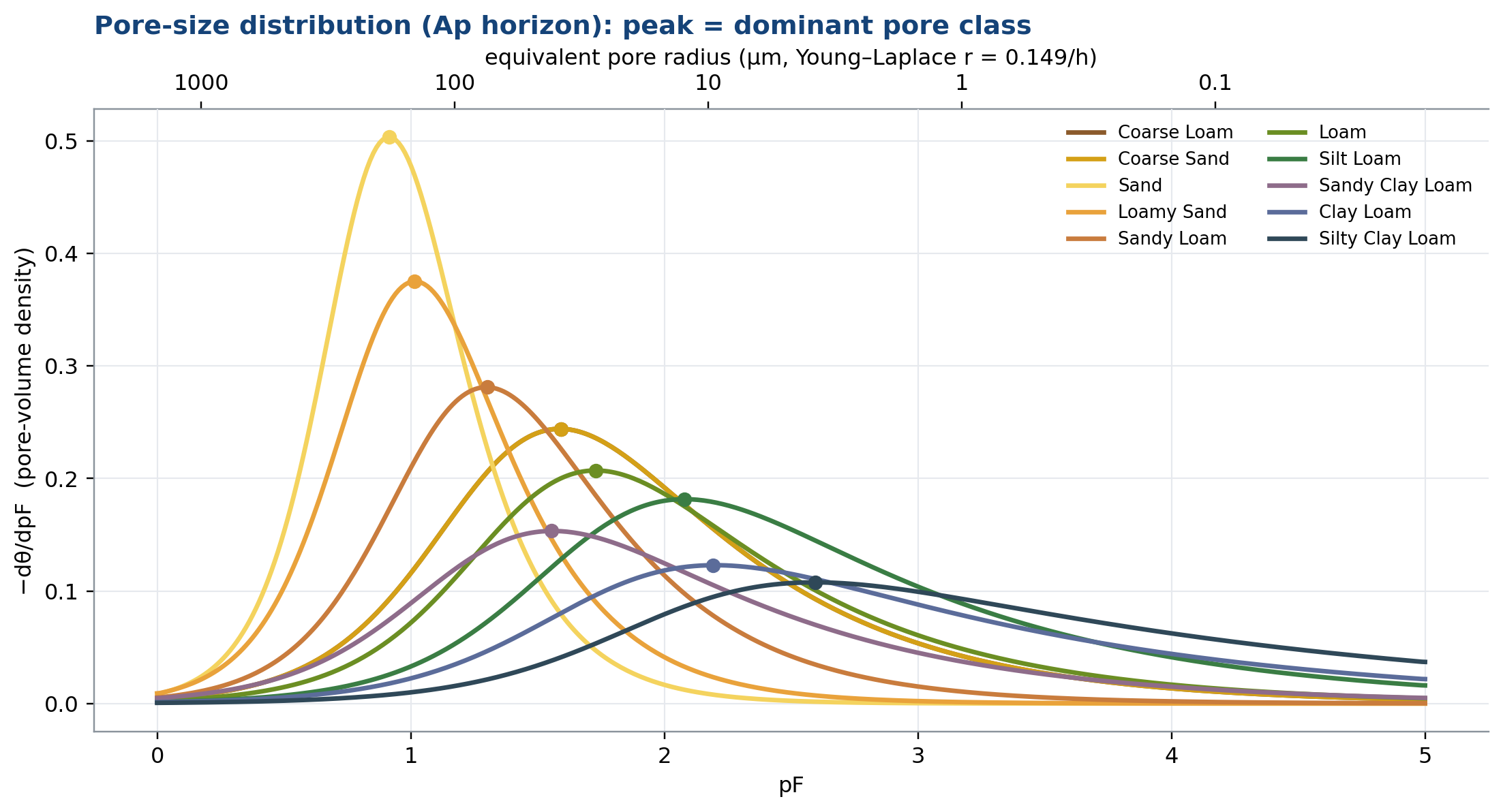 Pore-size distribution