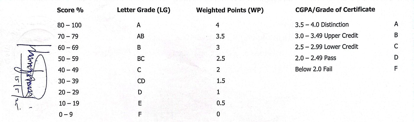 National Diploma grading scale